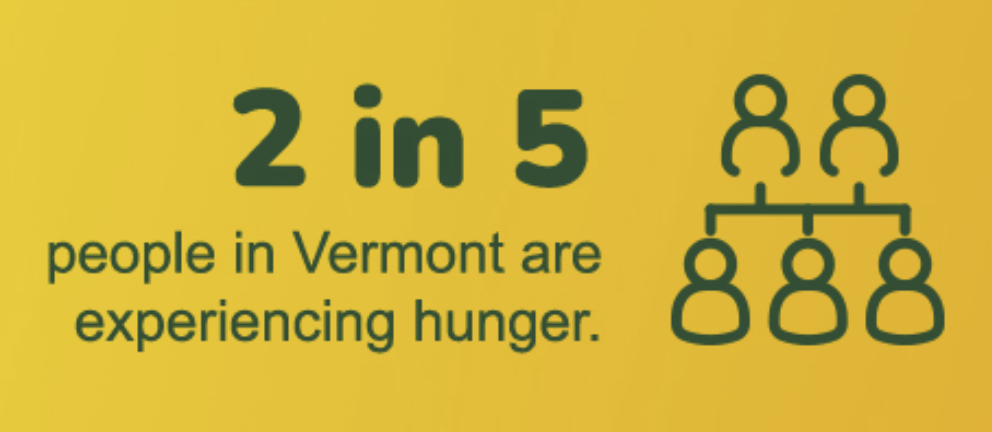 2 in 5 Vermonters are experiencing hunger graphic